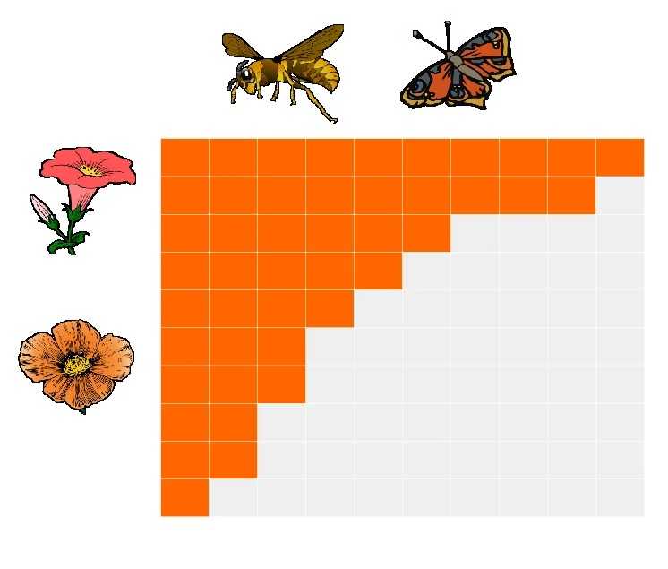 Placeholder Image Right Aligned